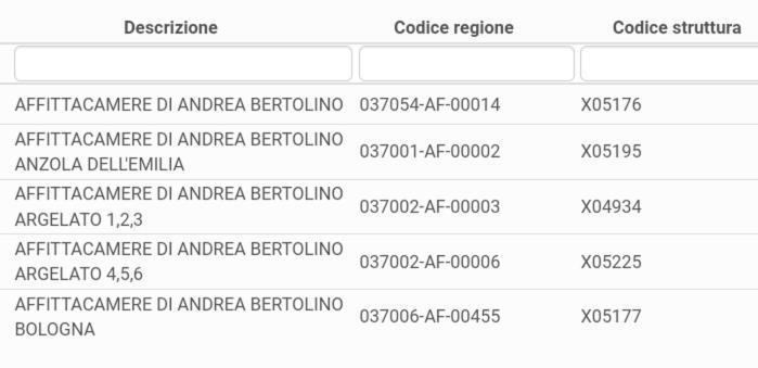 Affittacamere Di Andrea Bertolino בולוניה מראה חיצוני תמונה